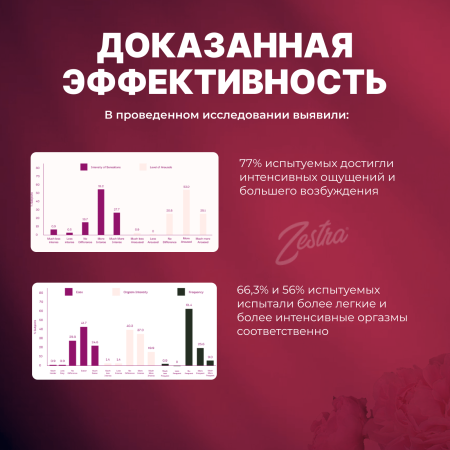 31500000 - Возбуждающее масло Zestra Aphrodisiac Oils | Казанова 69